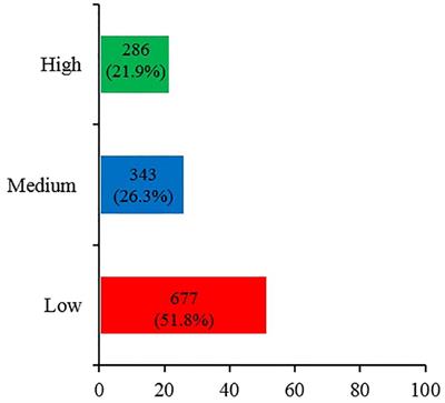 Awareness, knowledge, and beliefs about probiotics and prebiotics among Saudi adults: a cross-sectional study